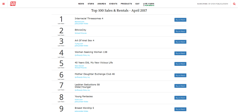 Top_100_Sales_&_Rentals_-_April_2017_AVN_-_2017-05-15_18.53.52.png